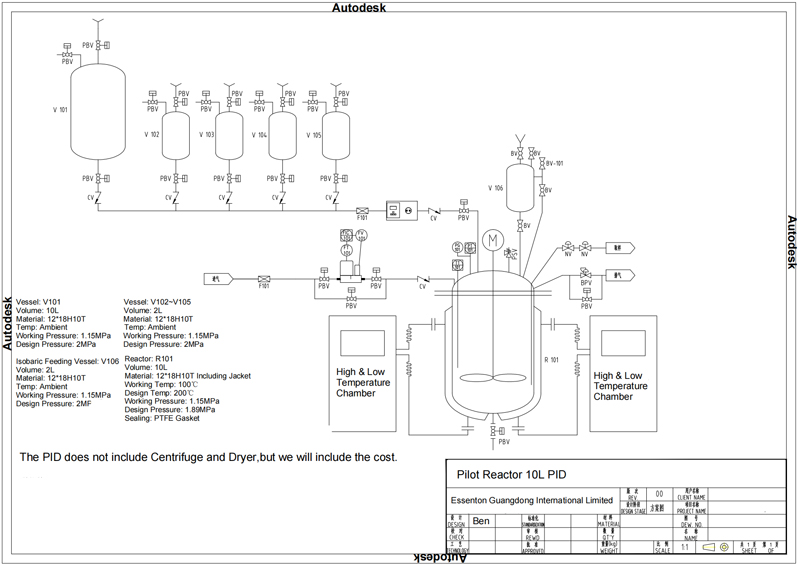 Essenton Suceccfully Passed 2 Sets Pilot High Pressure Reactor System