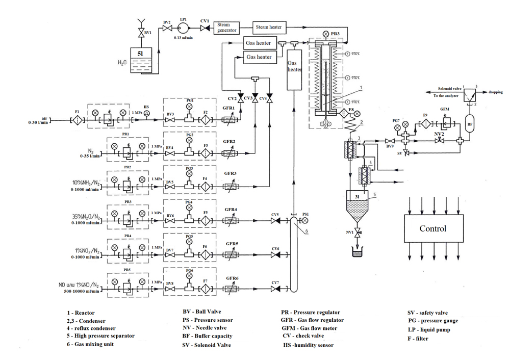 Wet water-Oxygen Supercritical Pyrolysis System