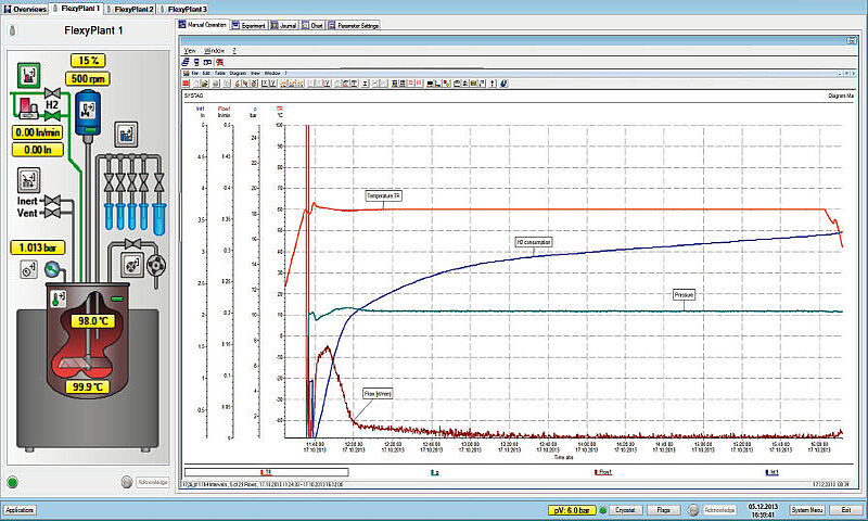 Parallel Pressure Reactor Systems