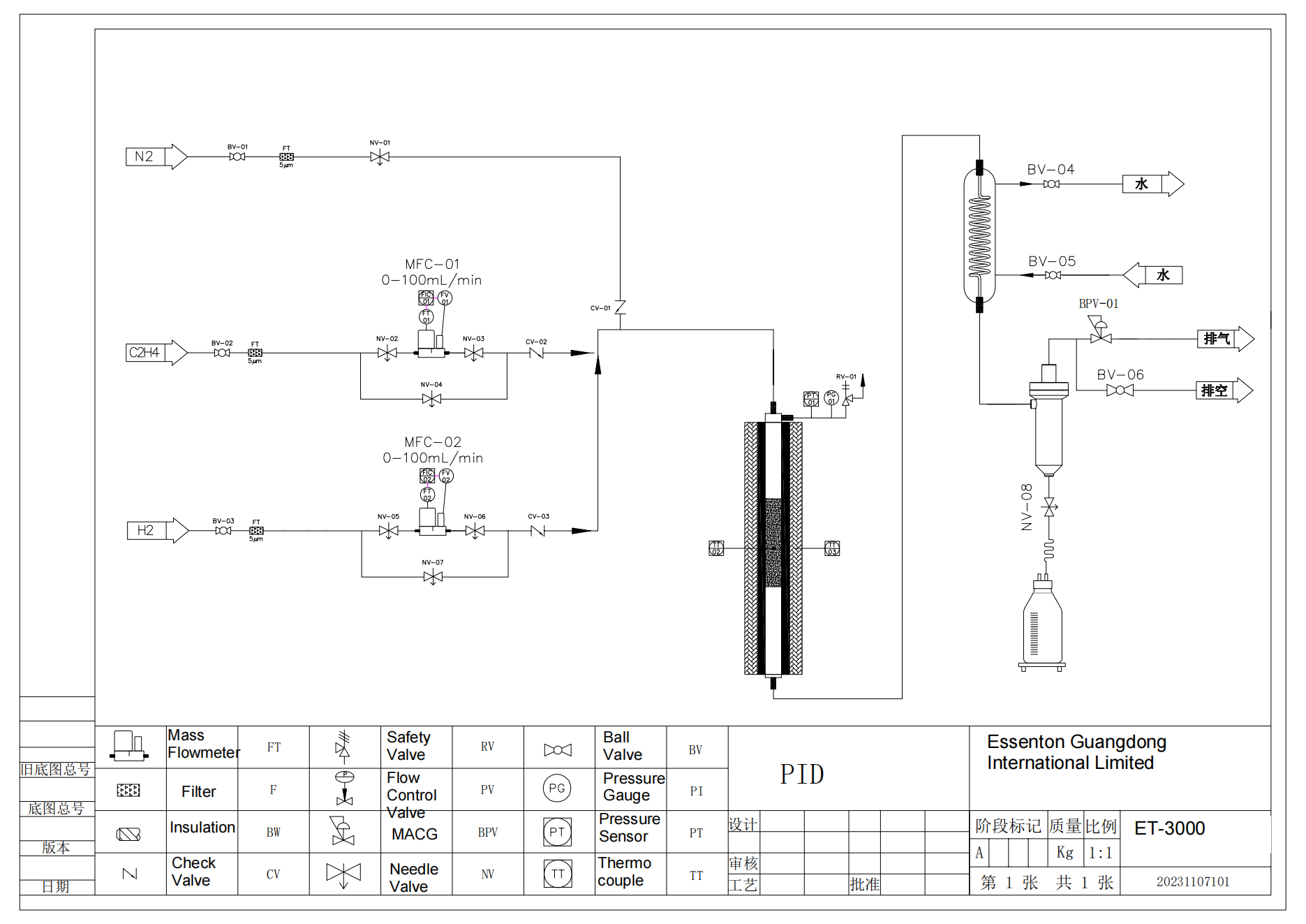 ET-700 Continuous Flow Tubular Reactors Proposal