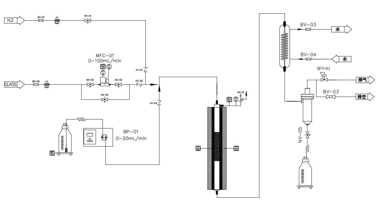 ET-700 Continuous Flow Tubular Reactors Proposal